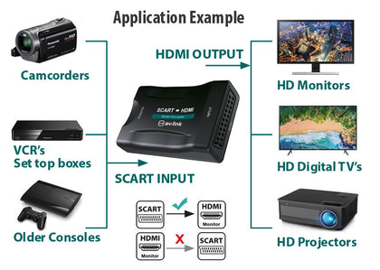 Scart to HDMI Converter